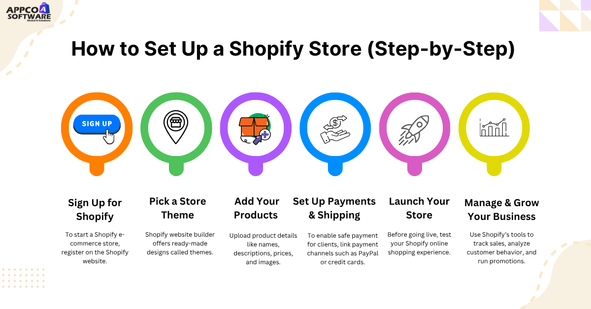 Set Up a Shopify Store